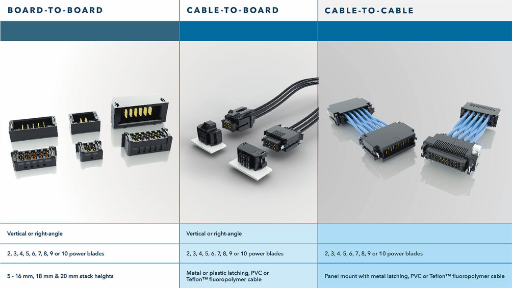Samtec Toby mPOWER